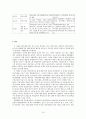 노인복지실천의 이해 - 개요, 노인복지개입, 노인사례관리, 노인상담, 실제사례관리 16페이지