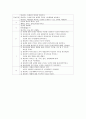 뇌졸중 (Stroke) 간호과정 (병태생리와 증상, 간호과정 - 1.신경손상과 관련된 편측성 지각장애, 2.뇌 기능 손상과 관련된 뇌조직관류의 위험성, 3.편측성 지각장애와 관련된 신체상 장애) 3페이지