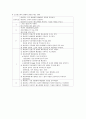 중증 근무력증 (Myasthenia gravis) 간호과정 (병태생리와 증상, 간호과정 - 1.통증과 관련된 비효율적호흡양상, 2.신경근육의 장애와 관련된 배뇨 장애, 3.음식섭취 장애와 관련된 영양부족) 2페이지