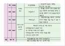 (가족복지관프로그램) 한부모가족 아버지 교육 프로그램 : 아버지 교육 및 프로그램을 통하여 가장의 자존심을 향상시키고 가족 관계를 개선시키고자함에 있다 - SMILE SINGLE DADDY!! (스마일 싱글 대디).PPT자료 8페이지