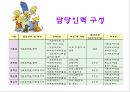 (가족복지관프로그램) 한부모가족 아버지 교육 프로그램 : 아버지 교육 및 프로그램을 통하여 가장의 자존심을 향상시키고 가족 관계를 개선시키고자함에 있다 - SMILE SINGLE DADDY!! (스마일 싱글 대디).PPT자료 11페이지