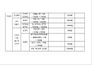 (가족복지관프로그램) 한부모가족 아버지 교육 프로그램 : 아버지 교육 및 프로그램을 통하여 가장의 자존심을 향상시키고 가족 관계를 개선시키고자함에 있다 - SMILE SINGLE DADDY!! (스마일 싱글 대디).PPT자료 14페이지