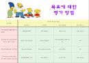 (가족복지관프로그램) 한부모가족 아버지 교육 프로그램 : 아버지 교육 및 프로그램을 통하여 가장의 자존심을 향상시키고 가족 관계를 개선시키고자함에 있다 - SMILE SINGLE DADDY!! (스마일 싱글 대디).PPT자료 16페이지