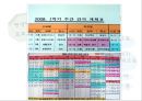 인천광역시 평생학습관 기관방문 보고(기관소개, 프로그램, 이용방법) PPT 파워포인트 10페이지