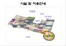 인천광역시 평생학습관 기관방문 보고(기관소개, 프로그램, 이용방법) PPT 파워포인트 25페이지
