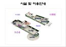 인천광역시 평생학습관 기관방문 보고(기관소개, 프로그램, 이용방법) PPT 파워포인트 26페이지