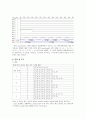 설계 프로젝트 - 4층 엘리베이터 컨트롤러 설계 실습 10페이지