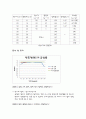 물리실험 - 빛의 반사와 굴절 2페이지