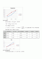 유체역학실험 - 각종 배관내의 관로손실 측정 12페이지