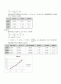 유체역학실험 - 각종 배관내의 관로손실 측정 13페이지