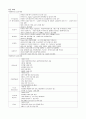 심화공업 통계학 - 식스 시그마에 관해서 3페이지