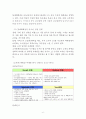 국내기업(한국야쿠르트,롯데백화점) 해외진출 글로벌마케팅 성공,실패사례분석과 개선방안제안 6페이지