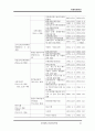 야생자원관리 (야생자원, 자생자원, 생태조경, 습지보호, 생태환경보호, 조류, 철새, 갯벌, 환경 법규, 법률, 전망과 제도, pdf, PPT 발표, VTR 감상문) 64페이지