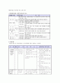 옹호와 임파워먼트에 대해 자신의 견해와 함께 설명 14페이지