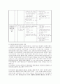 옹호와 임파워먼트에 대해 자신의 견해와 함께 설명 15페이지