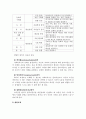 옹호와 임파워먼트에 대해 자신의 견해와 함께 설명 30페이지