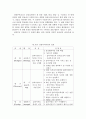 옹호와 임파워먼트에 대해 자신의 견해와 함께 설명 31페이지