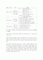 옹호와 임파워먼트에 대해 자신의 견해와 함께 설명 40페이지