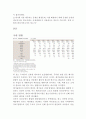 신재생에너지의 국내발전 현황과 특징 및 신재생 에너지 전망 레포트 2페이지
