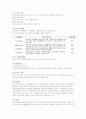 평생교육기관 한 1개소를 선택하여 해당기관의 비전, 이념, 조직, 업무, 인력, 주요사업, 프로그램, 인사관리, 마케팅, 홍보, 예산관리에 대하여 조사하여 보고서를 작성 - 대구달서구 노인종합복지관 3페이지
