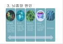 뇌종양종류 및 증상,양성종양 VS 악성종양,뇌종양 수술 방법,뇌종양에 좋은 음식,뇌농양,두부손상,두부손상 응급처치,두부손상에 의한 질환 7페이지