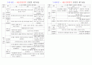 누리과정 세부내용 (신체운동․건강영역, 의사소통영역, 사회관계영역, 예술경험영역, 자연탐구영역 연령별 세부내용) 4페이지