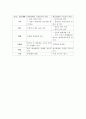 [부실기업의 특징] 부실징후의 기업, 기업부실의 단계와 과정, 기업부실원인, 부실기업과 건전기업 특성비교 4페이지