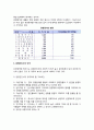 [경영진단관련문제] 경영진단의 원칙, 경영진단학의 체계, 경영평가의 내용, 경영진단사의 인격 4페이지