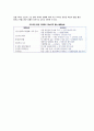 이라크전 이후의 경제적 불확실성(이라크전으로 인한 경제문제) 4페이지