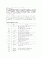 [영유아교수법] 영아와 유아에 대한 발달적 특성을 설명하고, 영아반(만 2세)에 대한 일과운영 계획서 작성해 보세요 3페이지