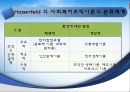[★우수레포트★, 사회복지행정이론] 사회복지행정이론의 개관, 사회복지 고전이론 분석(관료제이론, 과학적 관리론 분석), 인간관계 이론, 개방체계 이론, 현대조직 이론.PPT자료 6페이지