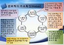 [★우수레포트★, 사회복지행정이론] 사회복지행정이론의 개관, 사회복지 고전이론 분석(관료제이론, 과학적 관리론 분석), 인간관계 이론, 개방체계 이론, 현대조직 이론.PPT자료 9페이지