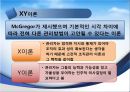 [★우수레포트★, 사회복지행정이론] 사회복지행정이론의 개관, 사회복지 고전이론 분석(관료제이론, 과학적 관리론 분석), 인간관계 이론, 개방체계 이론, 현대조직 이론.PPT자료 22페이지