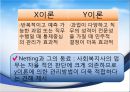 [★우수레포트★, 사회복지행정이론] 사회복지행정이론의 개관, 사회복지 고전이론 분석(관료제이론, 과학적 관리론 분석), 인간관계 이론, 개방체계 이론, 현대조직 이론.PPT자료 23페이지