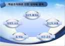 [★우수레포트★, 사회복지행정이론] 사회복지행정이론의 개관, 사회복지 고전이론 분석(관료제이론, 과학적 관리론 분석), 인간관계 이론, 개방체계 이론, 현대조직 이론.PPT자료 49페이지