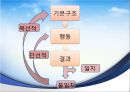 [★우수레포트★, 사회복지행정이론] 사회복지행정이론의 개관, 사회복지 고전이론 분석(관료제이론, 과학적 관리론 분석), 인간관계 이론, 개방체계 이론, 현대조직 이론.PPT자료 51페이지