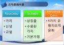 [★우수레포트★, 사회복지행정이론] 사회복지행정이론의 개관, 사회복지 고전이론 분석(관료제이론, 과학적 관리론 분석), 인간관계 이론, 개방체계 이론, 현대조직 이론.PPT자료 55페이지