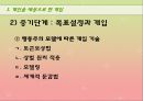  개인치료, 집단치료, 가족치료를 위한 클라이언트 개입에 대한 이해와 과정, 접근방법 및 접근 프로그램 (개인 대상, 집단 대상, 가족 대상으로 한 개입, 경험적 가족 치료 시연).PPT자료 13페이지