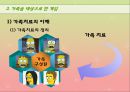  개인치료, 집단치료, 가족치료를 위한 클라이언트 개입에 대한 이해와 과정, 접근방법 및 접근 프로그램 (개인 대상, 집단 대상, 가족 대상으로 한 개입, 경험적 가족 치료 시연).PPT자료 42페이지