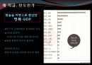 인도의 경제 (인도개관, 인도경제 현황, 인도 경제 정책, 인도 산업별 경제발전 요인, 인도 경제 문제점, 인도 경제 평가, 인도 경제 전망, 인도 경제 대응방안).PPT자료 5페이지