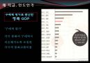 인도의 경제 (인도개관, 인도경제 현황, 인도 경제 정책, 인도 산업별 경제발전 요인, 인도 경제 문제점, 인도 경제 평가, 인도 경제 전망, 인도 경제 대응방안).PPT자료 6페이지