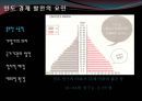 인도의 경제 (인도개관, 인도경제 현황, 인도 경제 정책, 인도 산업별 경제발전 요인, 인도 경제 문제점, 인도 경제 평가, 인도 경제 전망, 인도 경제 대응방안).PPT자료 8페이지
