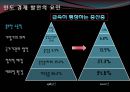 인도의 경제 (인도개관, 인도경제 현황, 인도 경제 정책, 인도 산업별 경제발전 요인, 인도 경제 문제점, 인도 경제 평가, 인도 경제 전망, 인도 경제 대응방안).PPT자료 9페이지