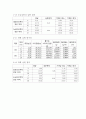 2주차 (결과) 유리기구의 불확실도 측정(결정) 4페이지