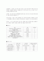 3주차 평형분배 (예비보고서) 3페이지