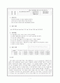 토양유기물 함량 시험레포트 1페이지