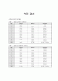  레벨 측량 - 레벨측량 장소 : 벚꽃터널 10페이지