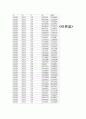 진동실험 9페이지