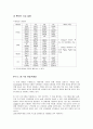 로보틱스실험 5페이지