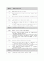 발표와토의_보고서 2페이지